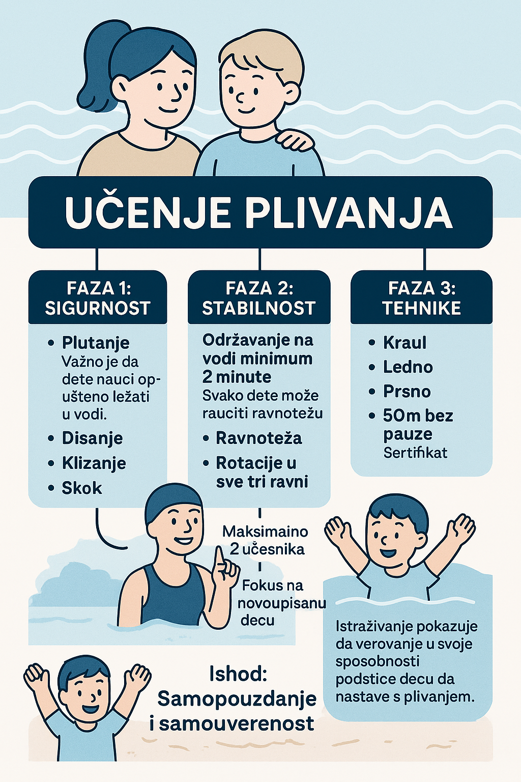 Časovi plivanja i kineziterapije-Božović Sport - Bazeni u Novom Sadu